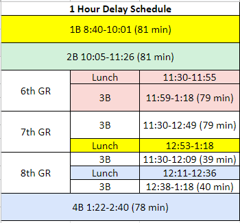 Corrected 1 Hour Delay Schedule